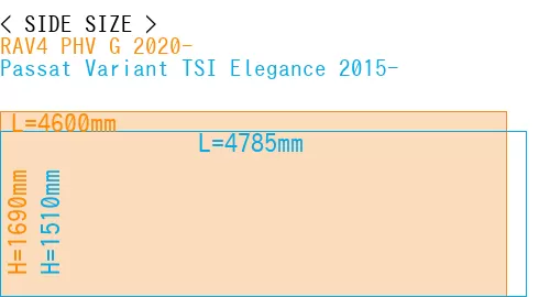 #RAV4 PHV G 2020- + Passat Variant TSI Elegance 2015-